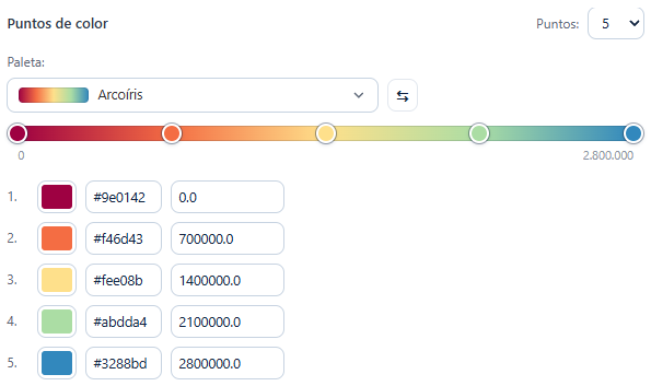 Puntos de color: un selector de paleta, la barra de degradado con un controlador para cada punto, y el color y el valor de cada punto