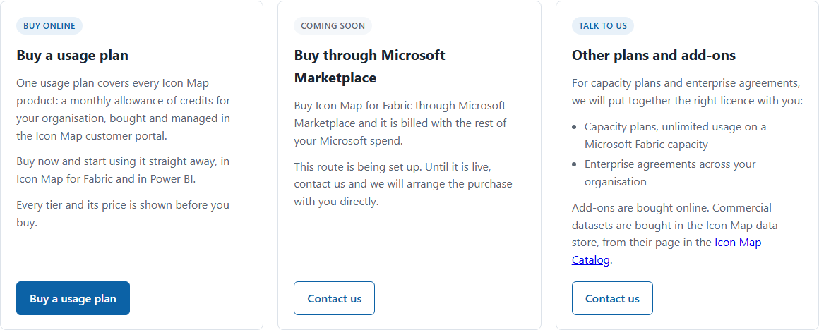 The three routes on the Buy Icon Map for Fabric page: Buy a usage plan, Buy through Microsoft Marketplace (coming soon) and Other plans and add-ons