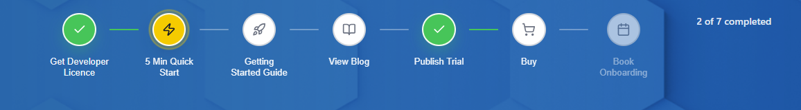 Getting Started Checklist