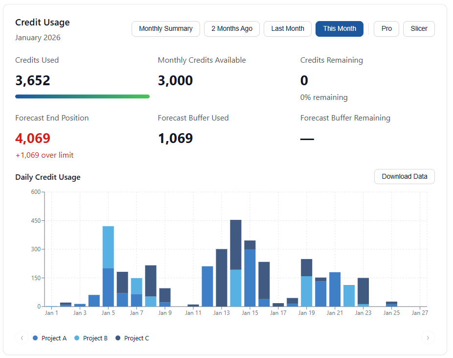 Usage Reporting