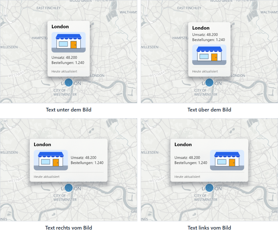 Vier Beschriftungskarten, die den Textkörper unter, über, rechts und links von einem Bild zeigen